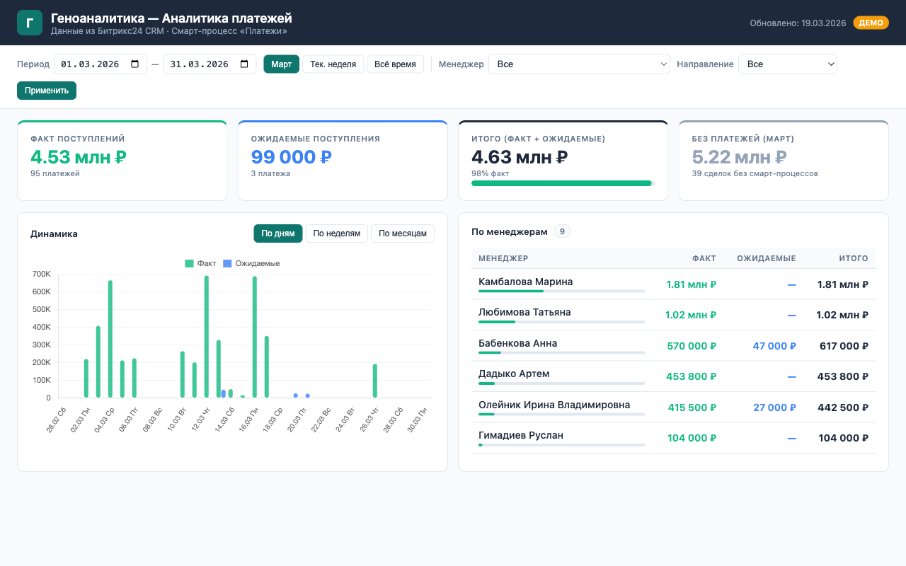 Дашборд финансов